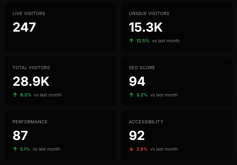 Haukel dashboard metrics overview